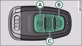 Audi A4: Central locking system. Remote control key: Control buttons