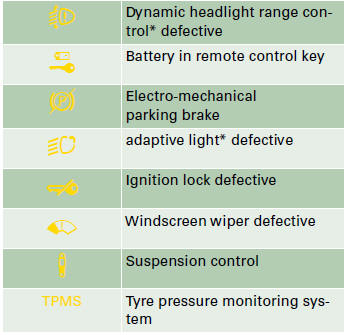 Audi A4: Auto-check control. Note
