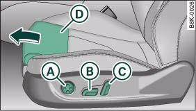 Audi A4: Electric adjustment of front seats. Front seat: Adjuster controls