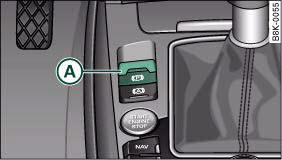 Audi A4: Electro-mechanical parking brake. Centre console: Parking brake