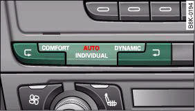 Audi A4: Adjusting the vehicle set-up. Centre console: Control for Audi drive select
