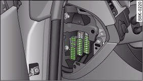 Audi A4: Fuses. Diagram of fuse box (left-hand drive vehicle)