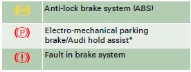 Audi A4: Warning and indicator lamps. Additional warning and indicator lamps are displayed on vehicles equipped with