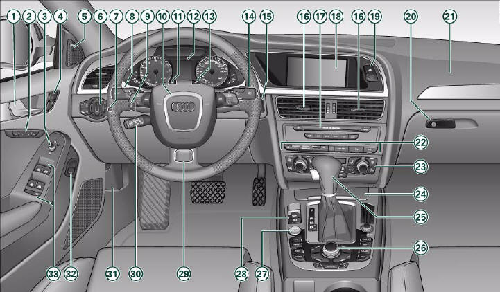 Audi A4: Controls and displays. Some of the items of equipment listed in this section are only fitted on certain