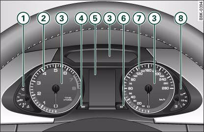 Audi A4: Instruments. Overview of instrument cluster