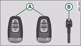 Audi A4: Central locking system. Keys supplied with the vehicle