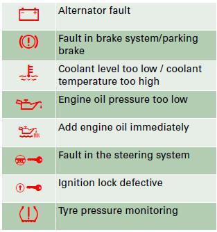 Audi A4: Auto-check control. Alternator fault