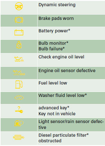 Audi A4: Auto-check control. 