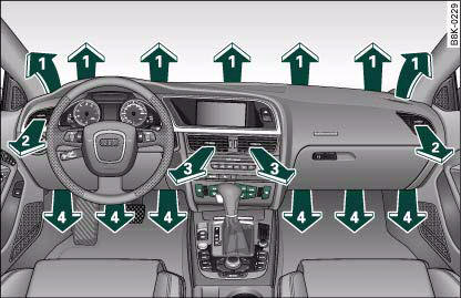 Audi A4: Deluxe automatic air conditioner. Dashboard: Location of air outlets