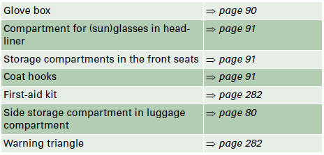Audi A4: Storage compartments. Glove box