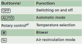 Audi A4: Deluxe automatic air conditioner. 