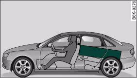Audi A4: Luggage compartment. Heavy items should be placed as far forwards as possible.