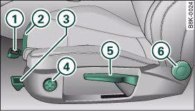 Audi A4: Manual adjustment of front seats. Adjuster controls on driver's seat