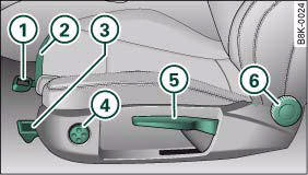 Front seat adjustment - manual