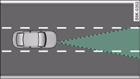 Audi A4: Speed and distance control system. Area covered by radar sensor