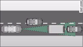 Audi A4: System limitations. The vehicle in front is outside the range of the radar sensor