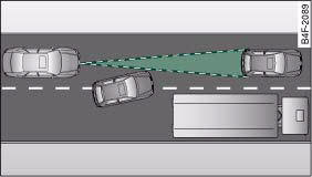 Audi A4: System limitations. A vehicle is changing lanes