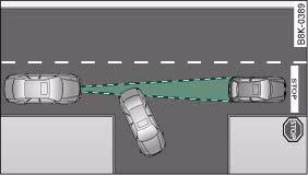 Audi A4: System limitations. Vehicle turning off and vehicle stationary