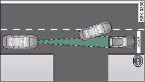 Audi A4: System limitations. Vehicle changing lane and vehicle stationary