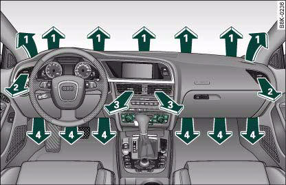 Audi A4: Deluxe automatic air conditioner plus. Dashboard: Location of air outlets