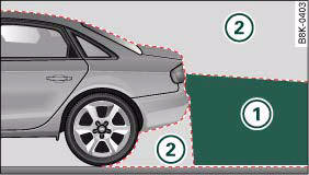 Audi A4: Audi parking system advanced. Side view: 1: Area covered by the reversing camera; 2: area NOT