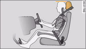 Audi A4: Correct sitting positions. Correct head restraint position for the driver