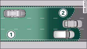 Audi A4: Lane change assist feature. Schematic diagram: Area covered by the radar sensors