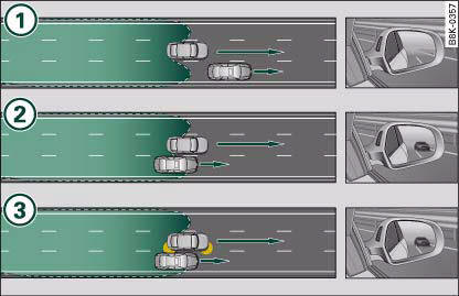 Audi A4: Lane change assist feature. side assist: Other vehicles being overtaken rapidly