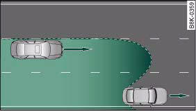 Audi A4: Lane change assist feature. Lanes of normal width are covered by the sensors