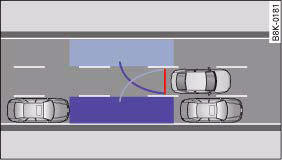Audi A4: Audi parking system advanced. Viewed from above: Parking mode 2