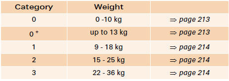 Audi A4: Child safety seats. Children who are taller than 1.5 metres can use the existing seat belts without