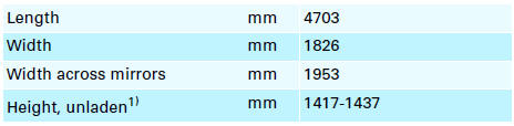 Audi A4: Technical data. 1) The height of the vehicle depends on the tyres and suspension.