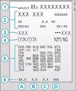 Audi A4: Technical data. Vehicle data sticker