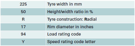 Audi A4: Tyre service life. The manufacturing date is also indicated on the tyre sidewall (possibly only