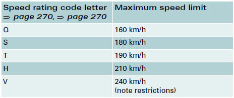 Audi A4: Tyre service life. In Germany vehicles capable of exceeding these speeds must have an appropriate