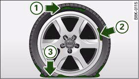 Audi A4: Tyre repairs. The Tyre Mobility System is NOT suitable for repairing this type