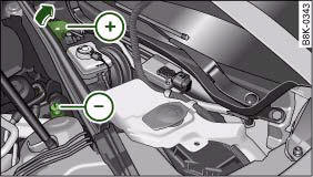 Audi A4: Jump-starting. Engine compartment: Terminals for jump leads and battery charger
