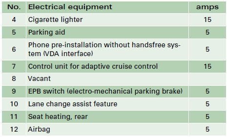 Audi A4: Fuses. Bulbs