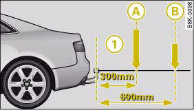 Audi A4: Driving the vehicle with a trailer or caravan. Load distribution of equipment and accessories